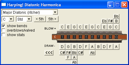 L`harmonica virtuel